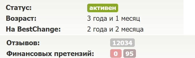 Карточка GetBit на BestChange: статус активен, возраст 3 года и 1 месяц, на BestChange 2 года и 2 месяца, 12 034 отзыва